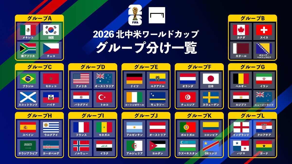 いよいよW杯！